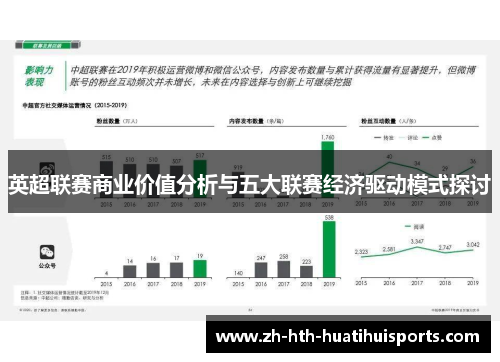英超联赛商业价值分析与五大联赛经济驱动模式探讨 英超联赛商业价值分析与五大联赛经济驱动模式探讨